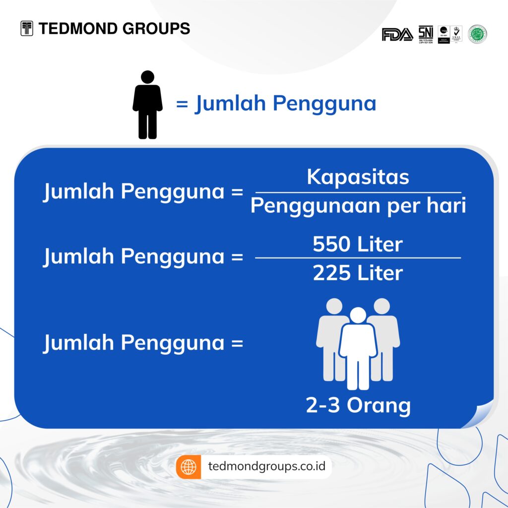 Menghitung kebutuhan air