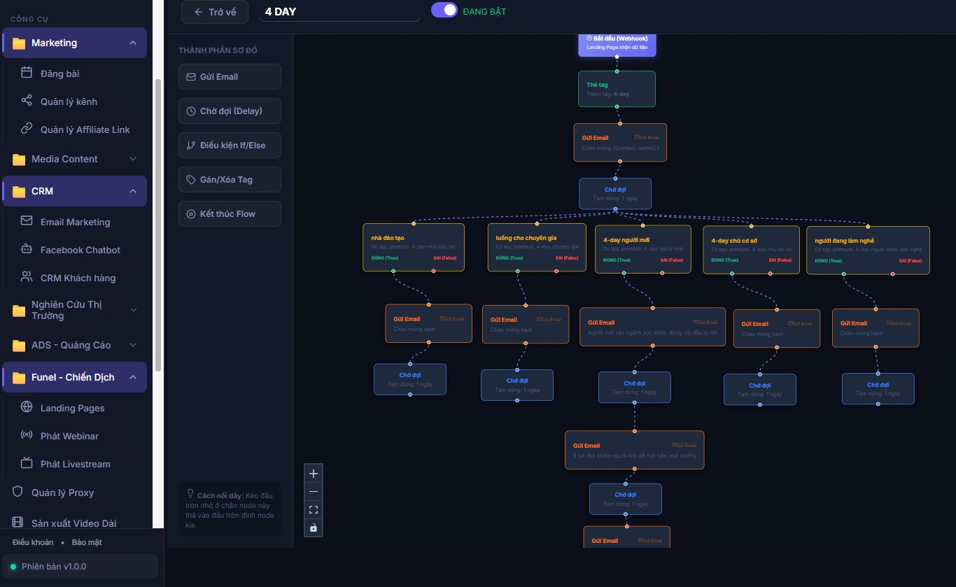 AI Dashboard preview