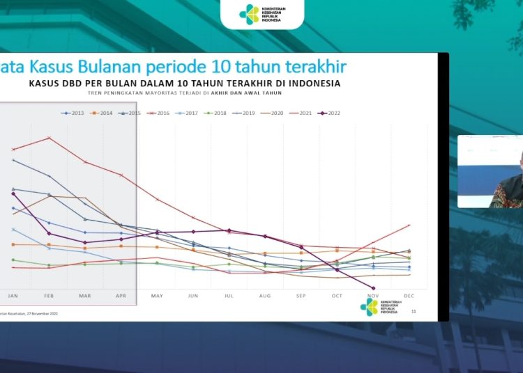Waspada DBD, Nyamuk Dengue Ganas di Suhu Tinggi