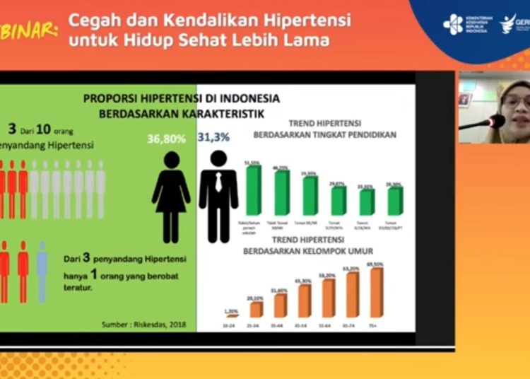 Hipertensi Disebut sebagai Silent Killer, Menkes Budi Imbau Rutin Cek Tekanan Darah