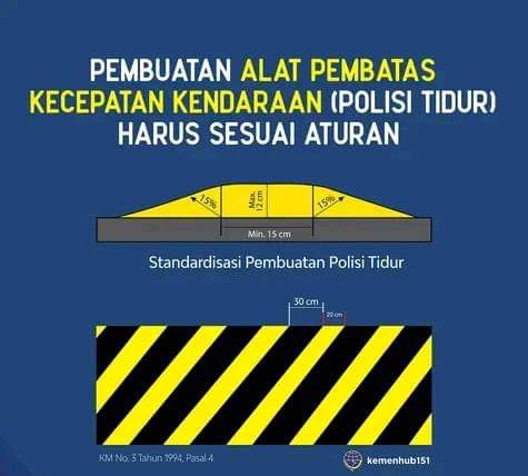 Pembuatan Alat Pembatas Kecepatan Harus Sesuai Aturan