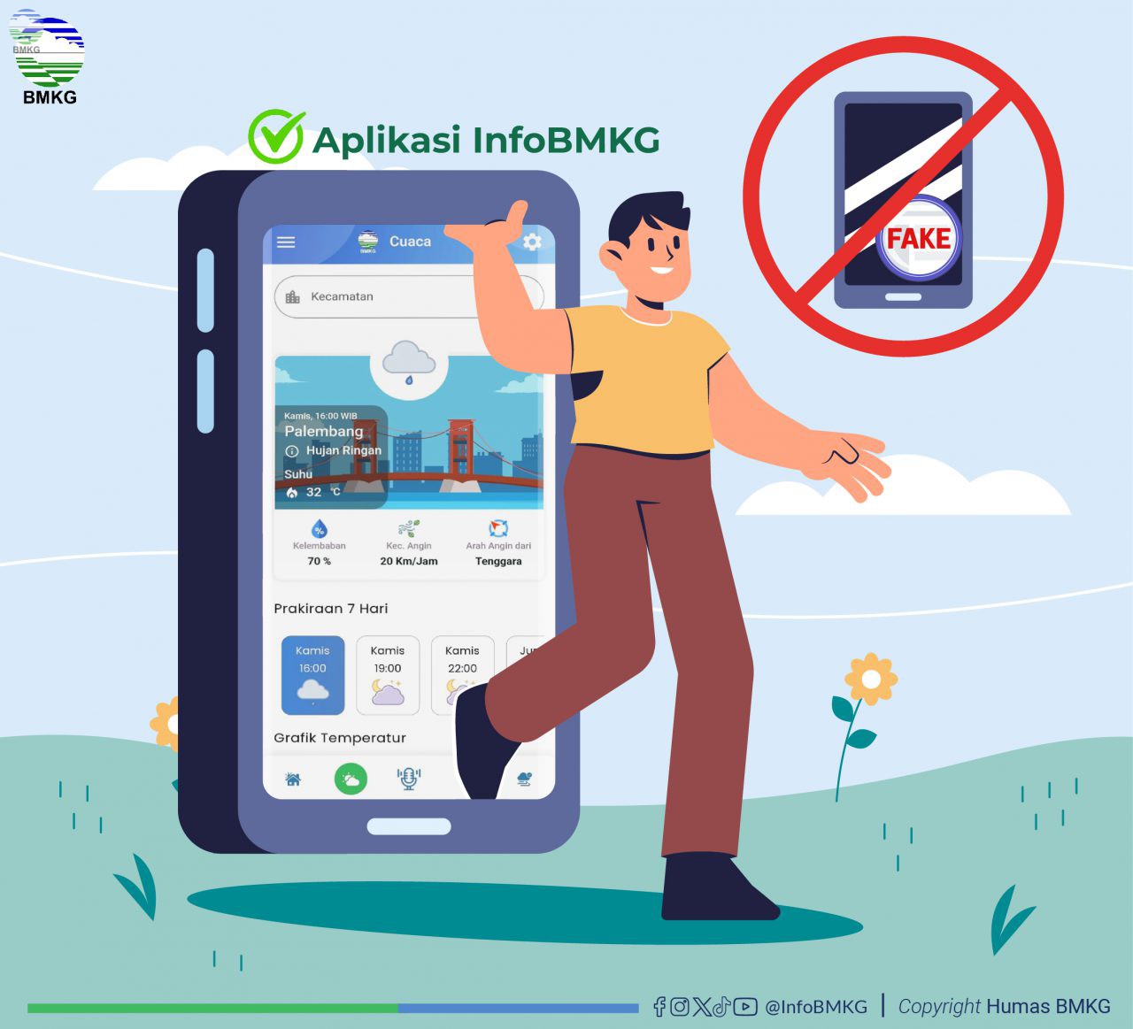 Prakiraan Sering Meleset, Ternyata Data Aplikasi Cuaca di HP Bukan Berasal dari BMKG Prakiraan Sering Meleset, Ternyata Data Aplikasi Cuaca di HP Bukan Berasal dari BMKG