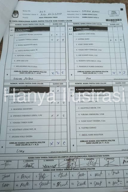 Perlunya Penegakan Aturan Pemasangan Salinan C1 Pleno di Ruang Umum