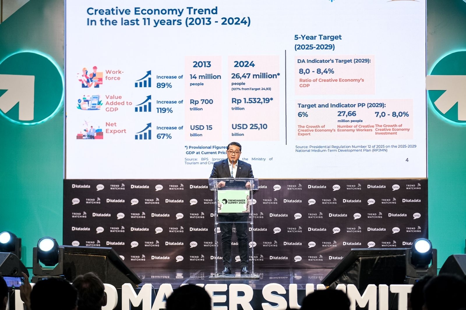 Hadiri Trend Maker Summit 2025, Menteri Ekraf Soroti Bali sebagai Lokasi Prioritas Pengembangan Ekonomi Kreatif