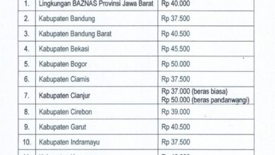 BAZNAS Jabar Tetapkan Besaran Zakat Fitrah 1447 H/2026 M di 28 Kabupaten/Kota