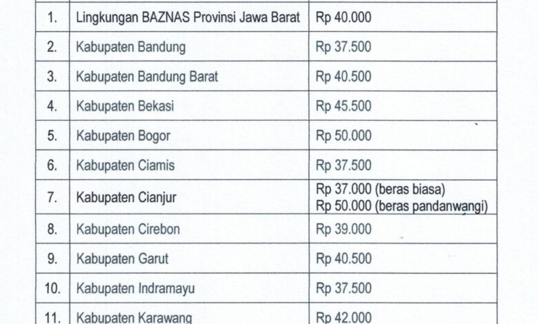 BAZNAS Jabar Tetapkan Besaran Zakat Fitrah 1447 H/2026 M di 28 Kabupaten/Kota