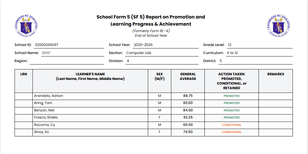 SF5 School Form 5 – Report on Promotion and Learning Progress School Form 5 (SF5) Report on Promotion and Learning Progress and Achievement showing Grade 12 student records, general averages, and promotion status for the end of the school year in the Philippine K–12 system.