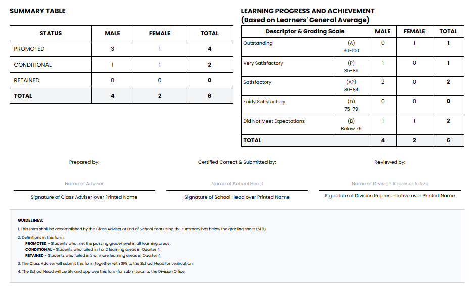 Summary Table SF5 Summary table