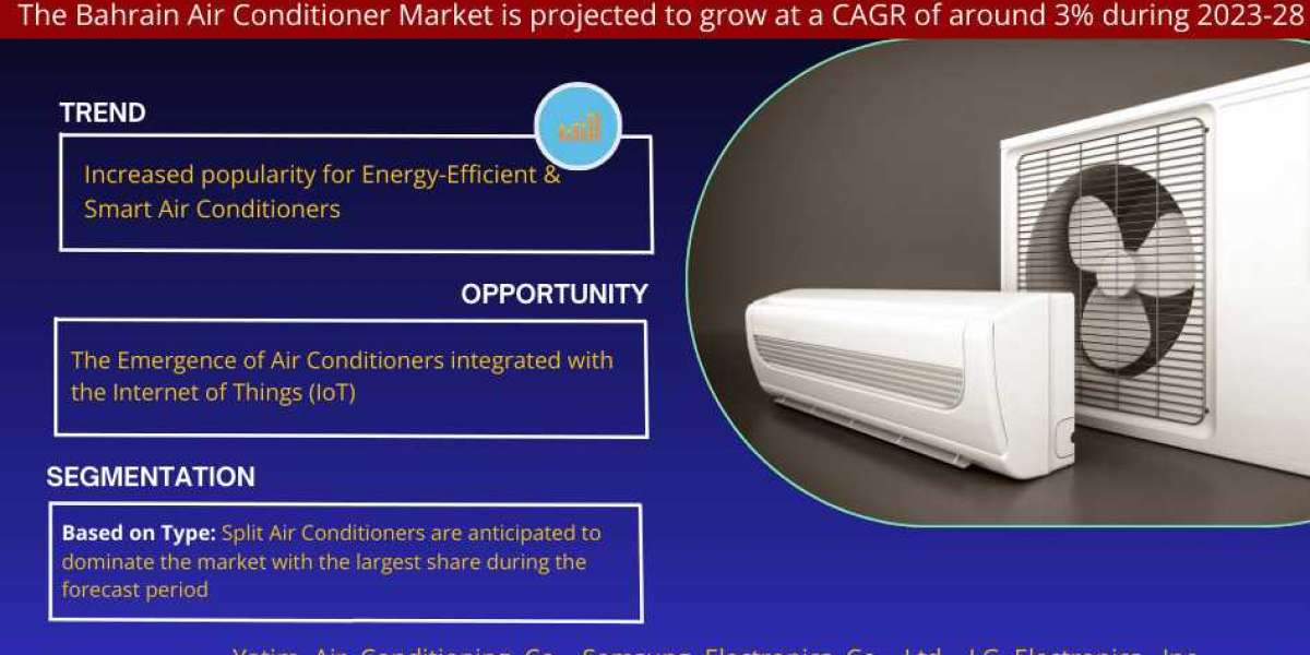 Bahrain Air Conditioner Market Size, Share & Trends Analysis | 3% CAGR By 2028