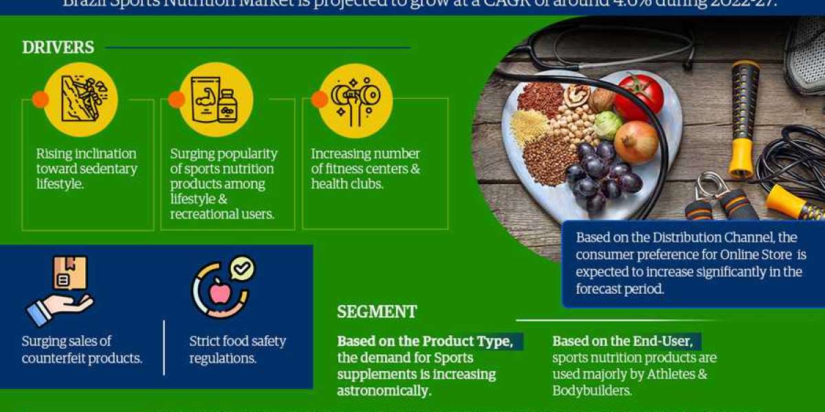 Brazil Sports Nutrition Market Size, Share & Trends Analysis | 4.6% CAGR By 2027