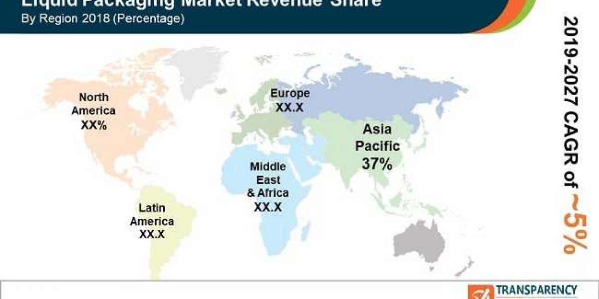 Liquid Packaging Market worth US$ 657.5 Billion by 2027