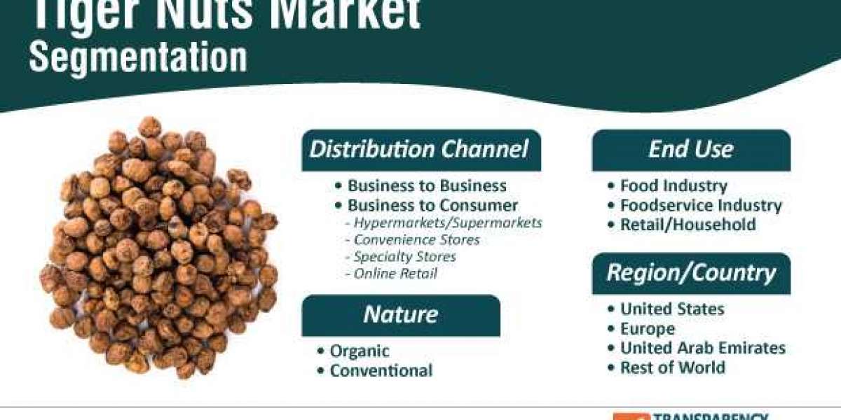 Tiger Nuts Market - Global Industry Analysis and Forecast 2026