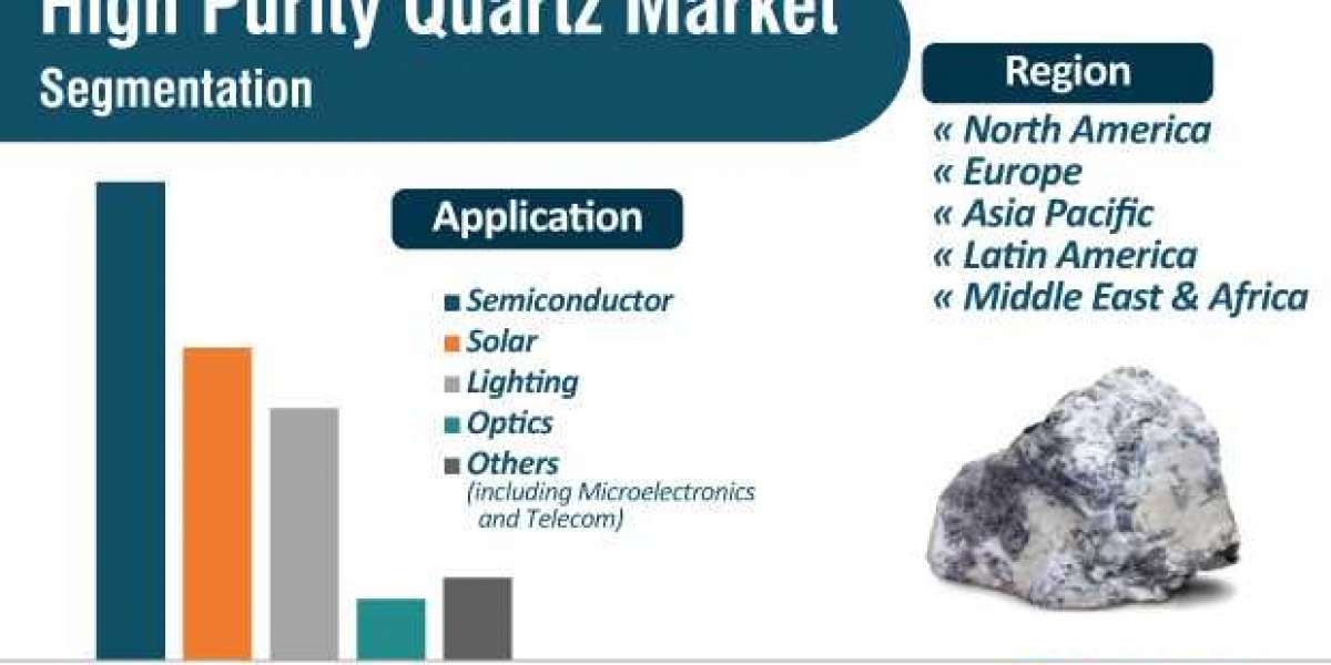 High Purity Quartz Market - Global Industry Report, 2030