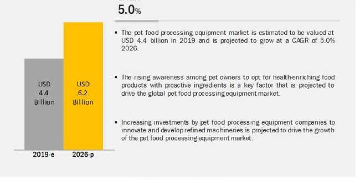 Pet Food Processing Market worth $6.2 billion by 2026