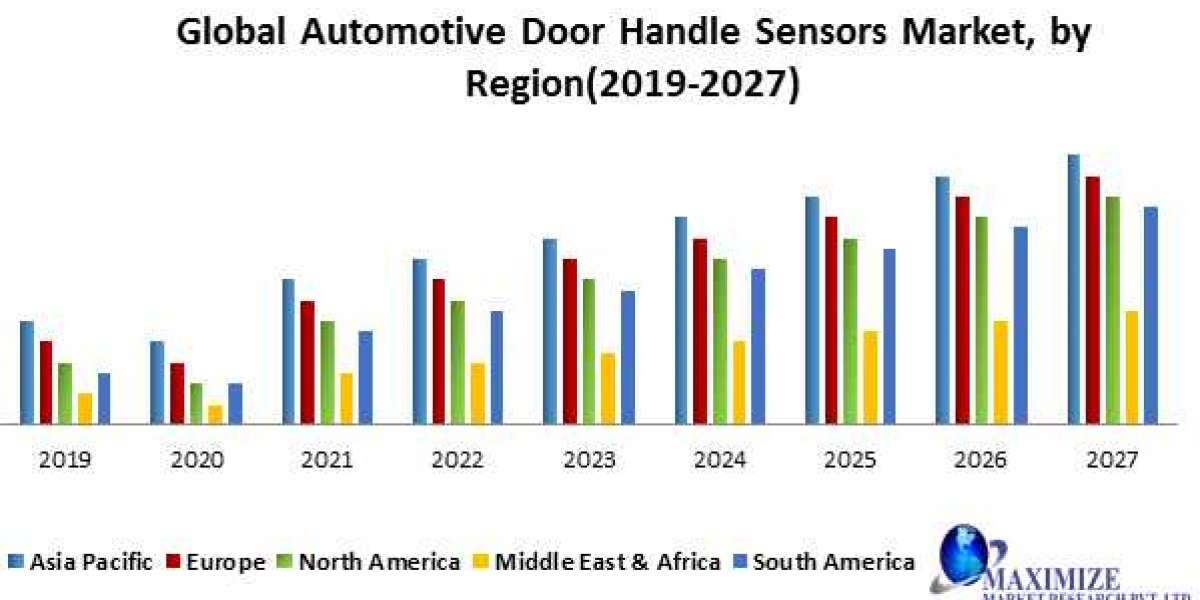 Global Automotive Door Handle Sensors Market (2020-2027)- • Omron, Huf-group, Hella