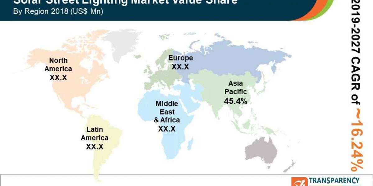 Solar Street Lighting Market to hit US$12.54 Bn by 2027