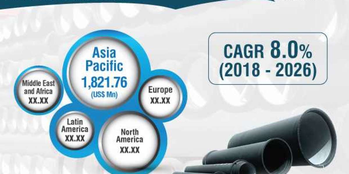 Ductile Iron Pipes Market to surpass US$ 9,200 Mn by 2026