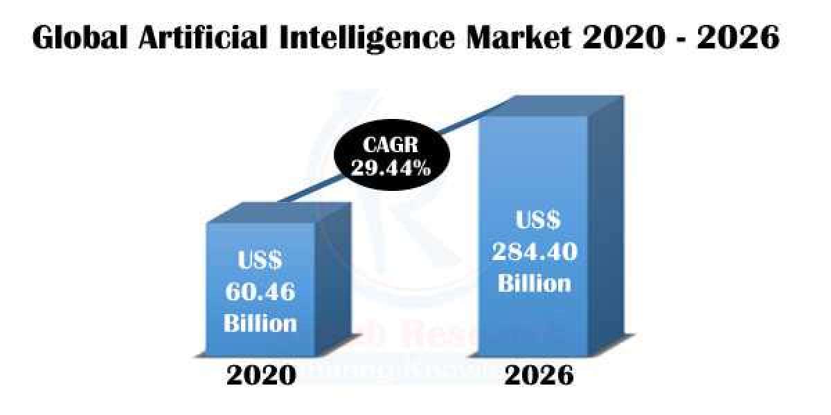 Artificial Intelligence Market, Impact of COVID-19, By Solution, Companies, Global Forecast by 2026