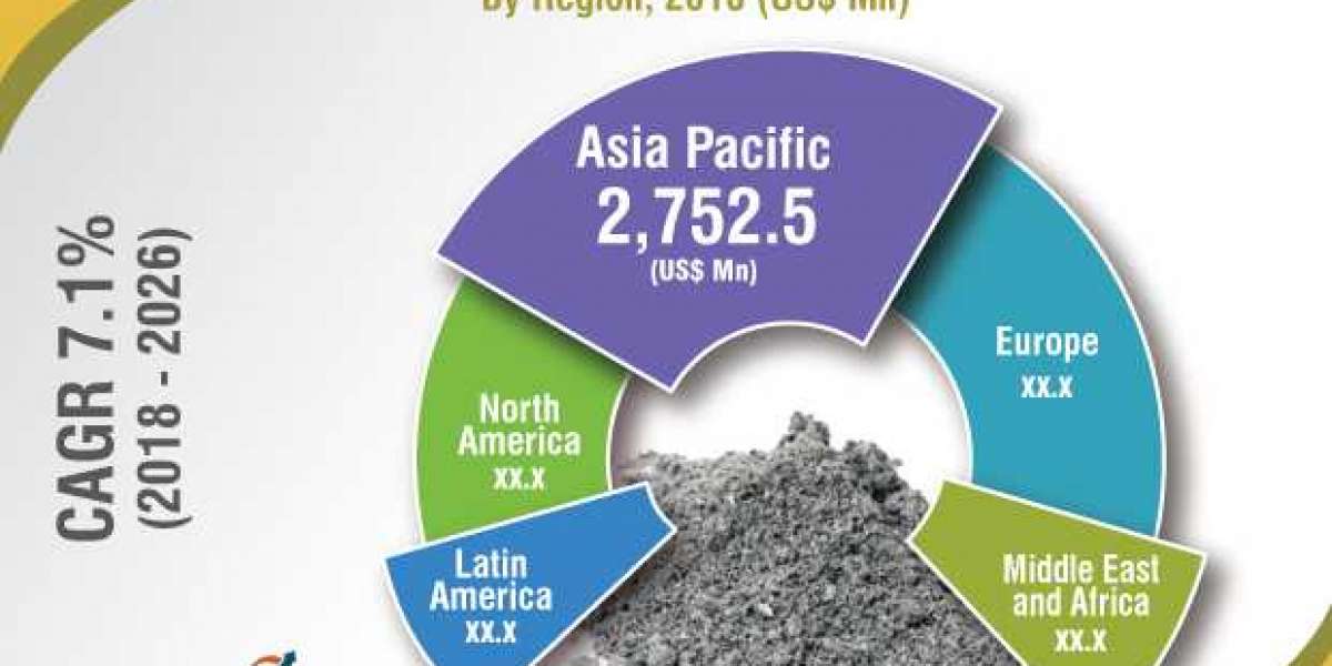 Fly Ash Market Global Opportunity Analysis and Forecast 2018 - 2026