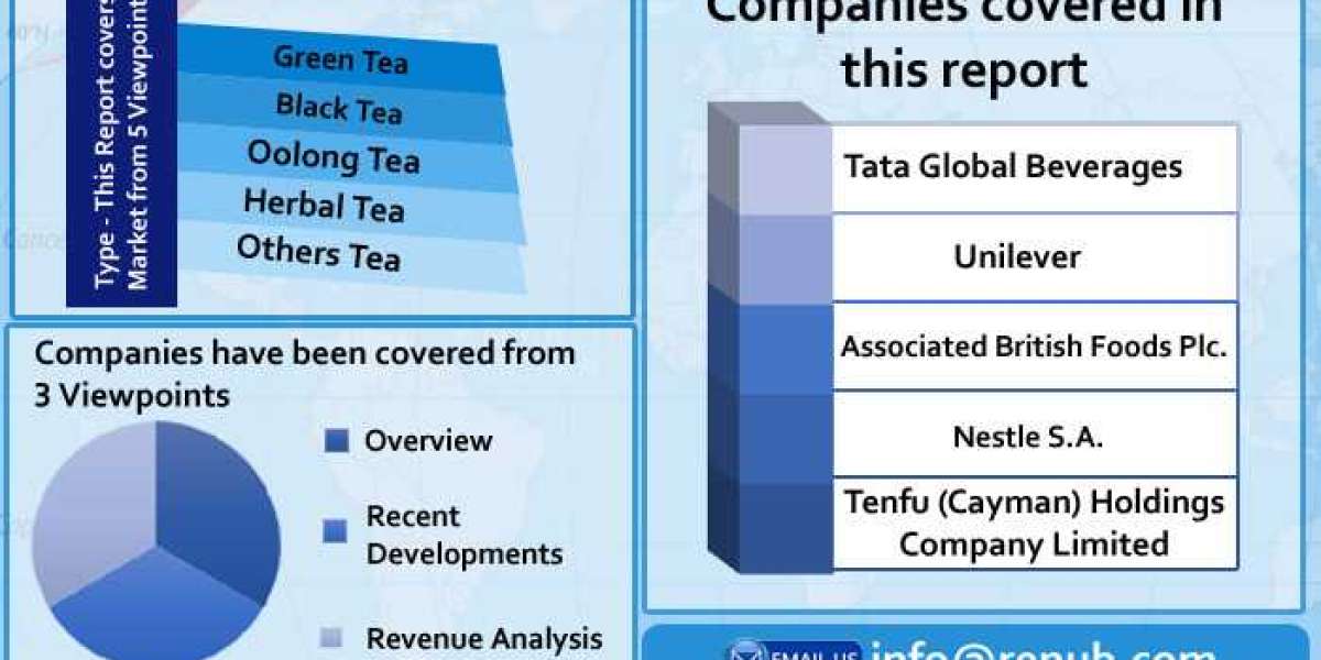 Global Tea Market Size will grow with a CAGR of 7.15% from 2020 to 2026