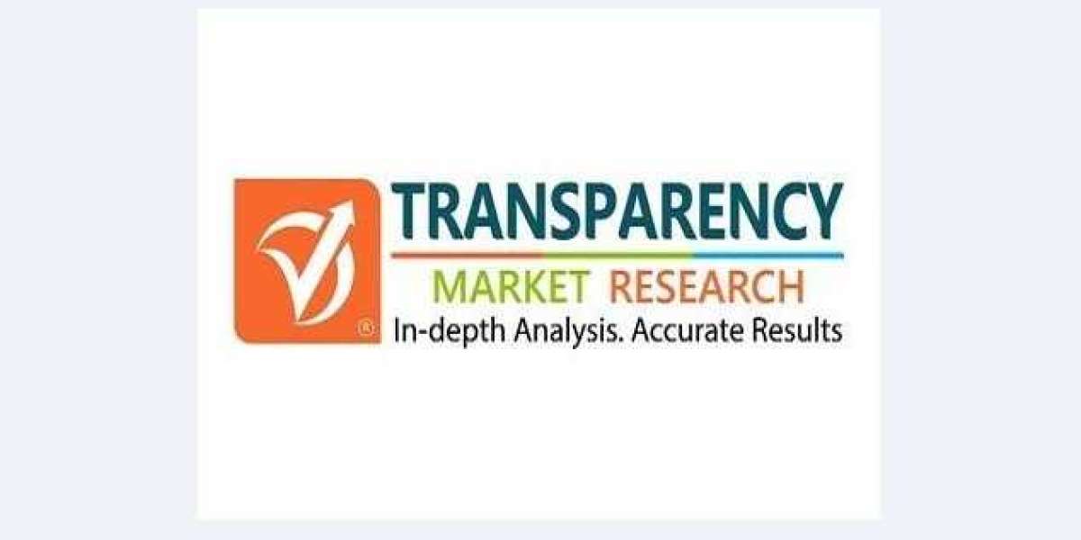Wound Biologics Market Focuses On Companies, Growing Opportunities, Growth, Revenue Analysis 2017 - 2025
