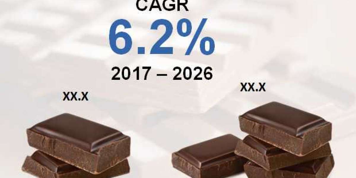 Changing Consumer Tastes and Innovative Ideas to Fuel Milk Chocolate Market
