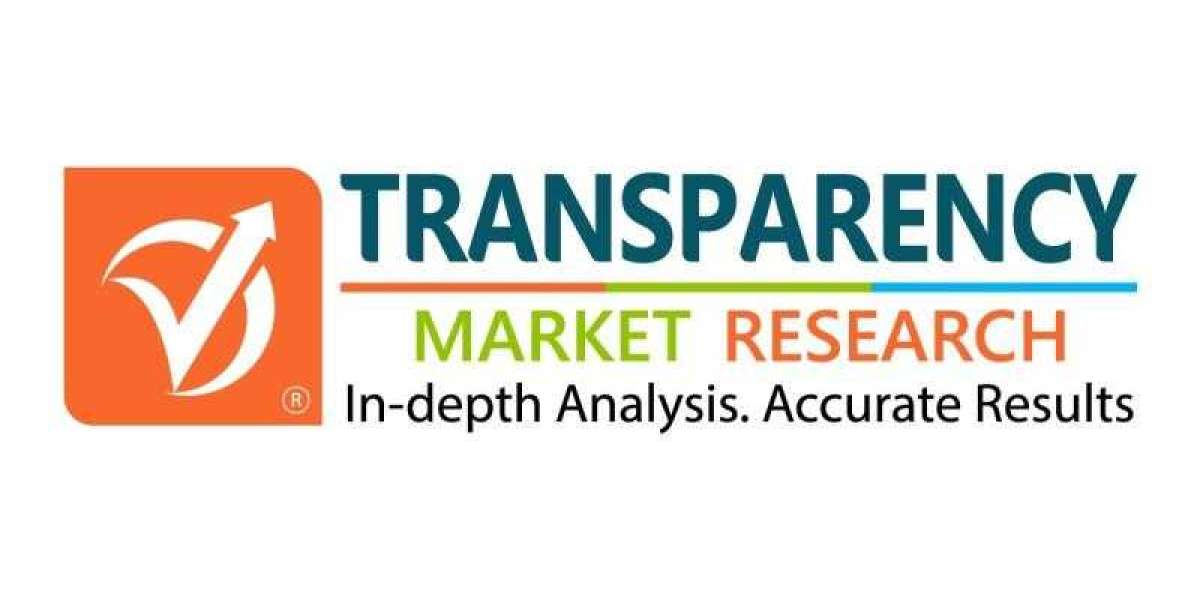 Molecular Diagnostics Market is Projected to Grow at a CAGR of 6.6% by 2025