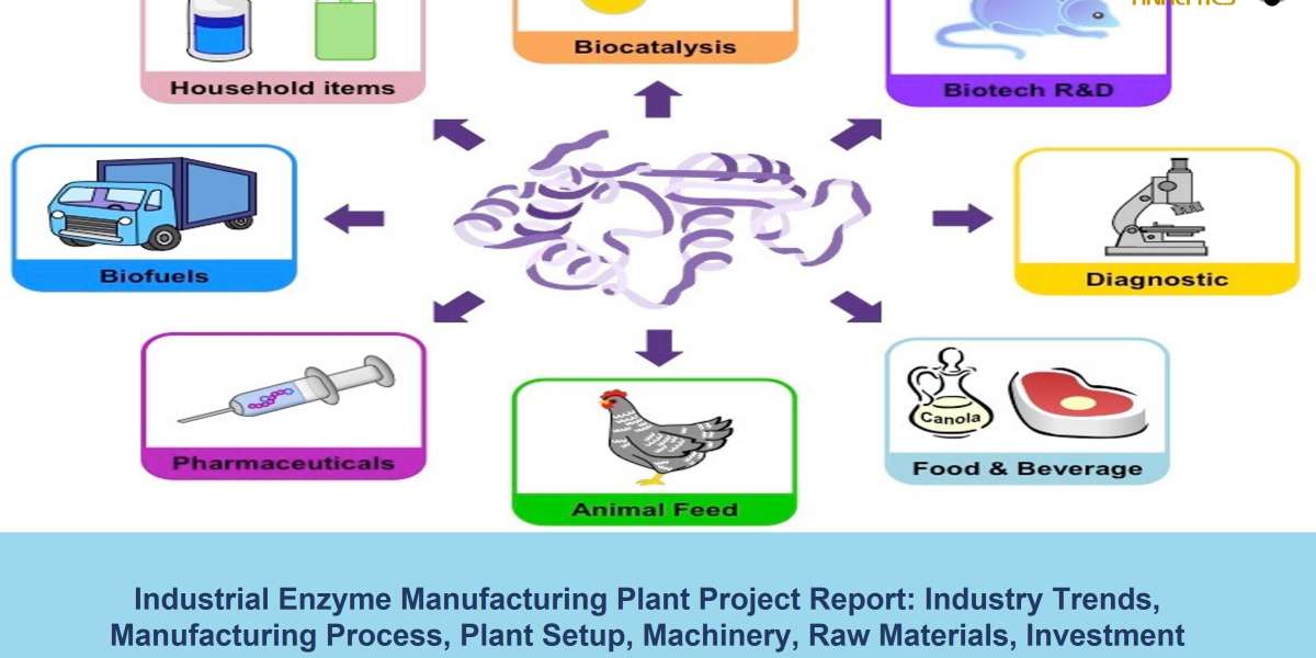 Industrial Enzyme Manufacturing Project Report 2021: Manufacturing Process, Plant Cost, Raw Materials, Plant Setup, Busi