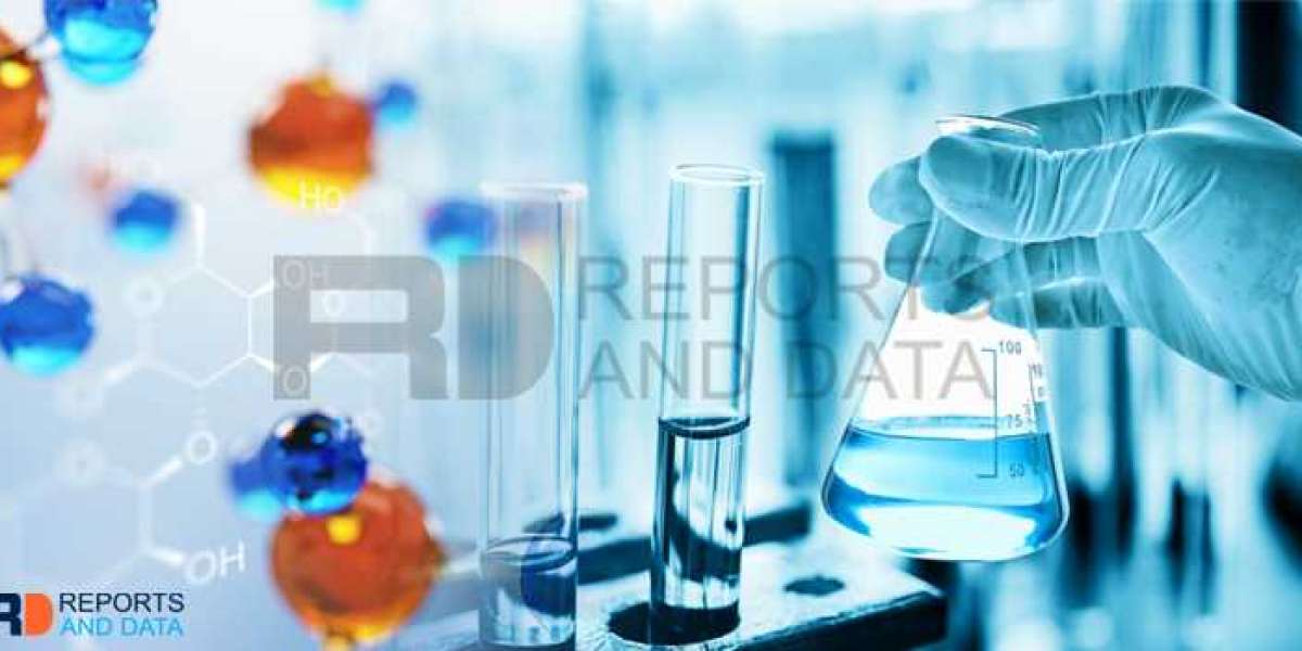 Nanocoatings Market Statistics, Business Opportunities, Competitive Landscape and Industry Analysis Report by 2028
