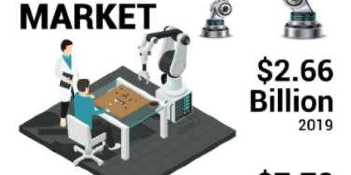 Aerospace Robotics Market Size, Business Revenue, Global Industry Trends and Forecast by 2027