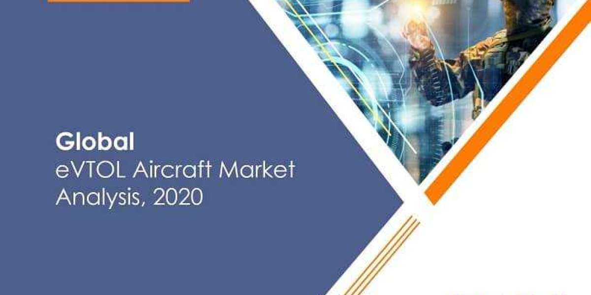 Global EVTOL Aircraft Market 2020 Trends, Covid-19 Impact Analysis, Supply Demand, and Growth Anticipation through 2025