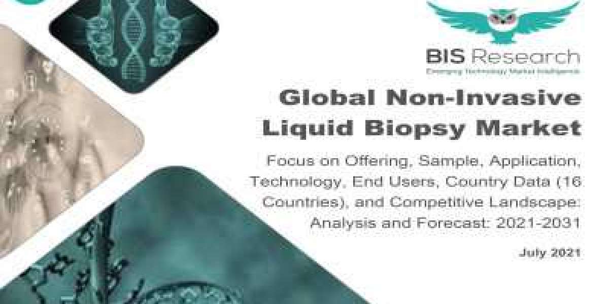 Global Non-Invasive Liquid Biopsy Market Drivers, Restraints, & Challenges Analysis Report 2021-2031