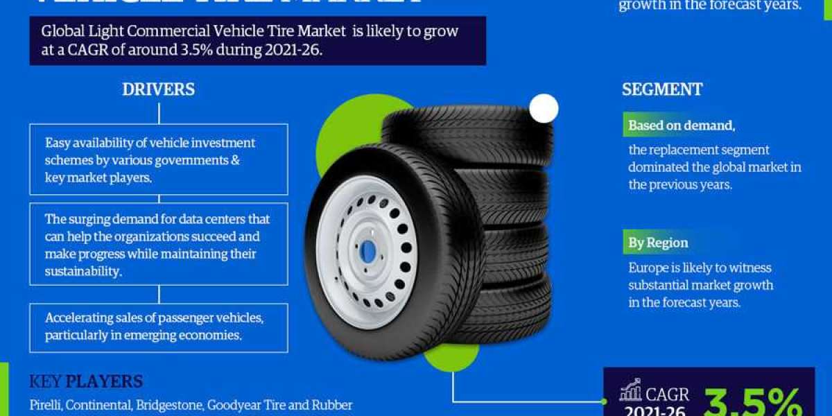 Global Light Commercial Vehicle Tire Market Registers 3.5% CAGR through 2026