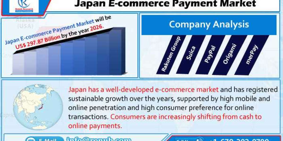 Japan E-commerce Payment Market to Grow at CAGR of 7% from 2022-2026