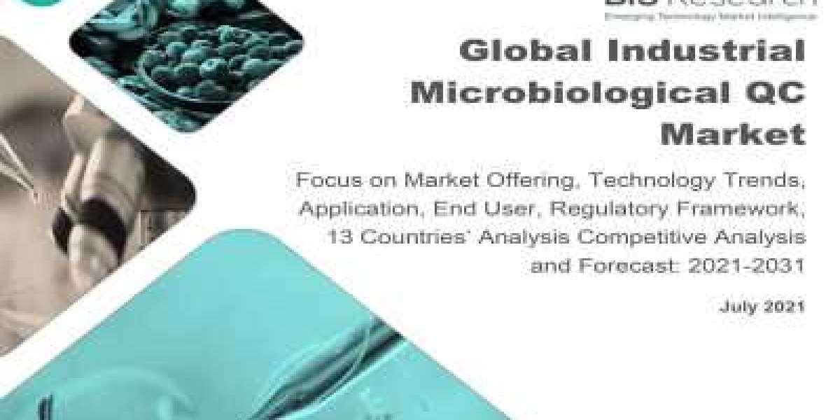 Global Industrial Microbiological QC Market is Predicted to Reach $23.11 Billion by 2031