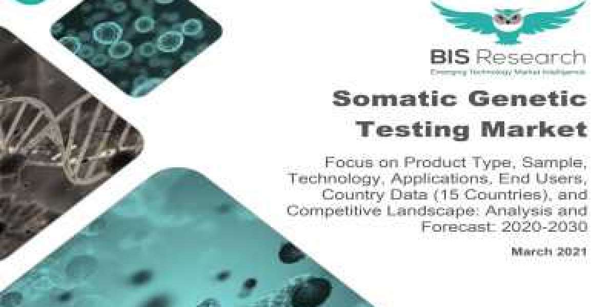 Somatic Genetic Testing Market Dynamic, Competitive Landscape & Business Growth Analysis