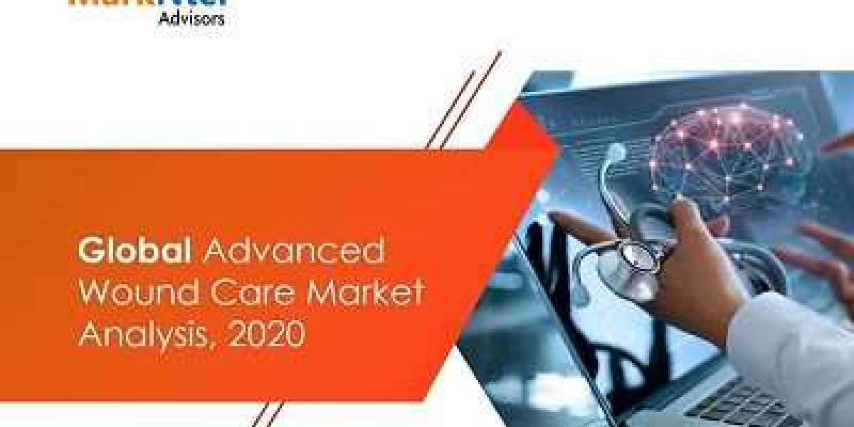 Global Advanced Wound Care Market Registers 3.72% CAGR through 2025
