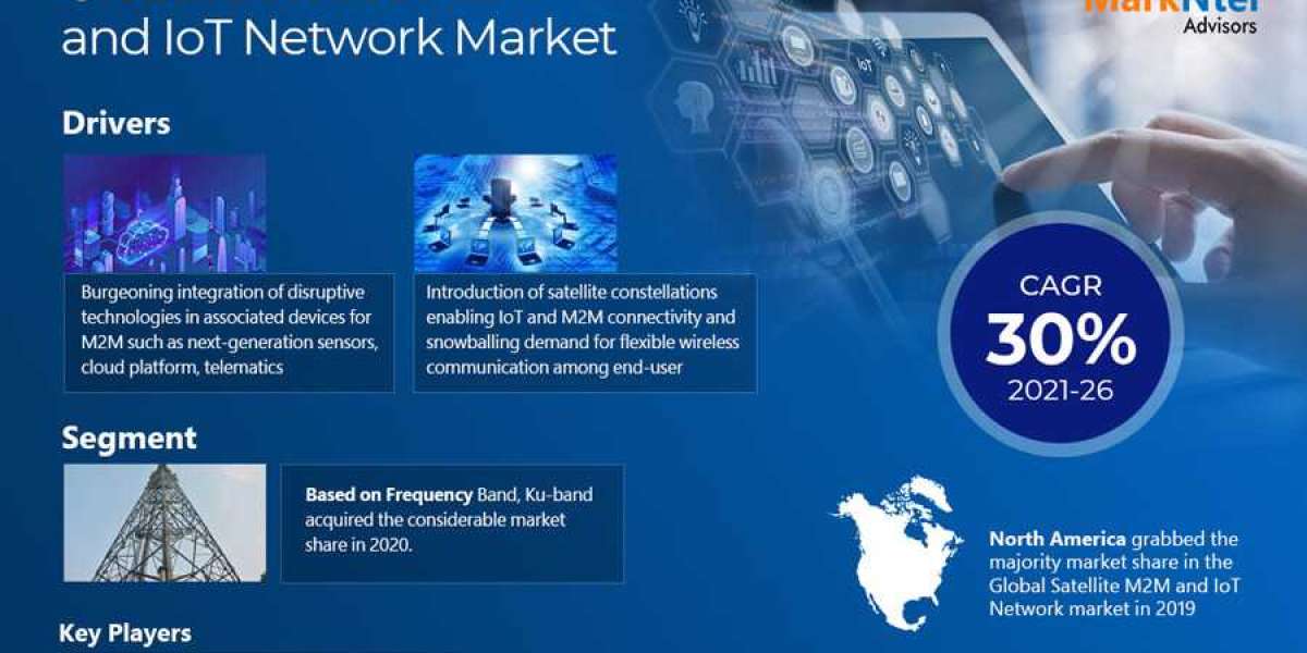 Global Satellite M2M and IoT Network Market 2021 Trends, Covid-19 Impact Analysis, Supply Demand, and Growth Anticipatio