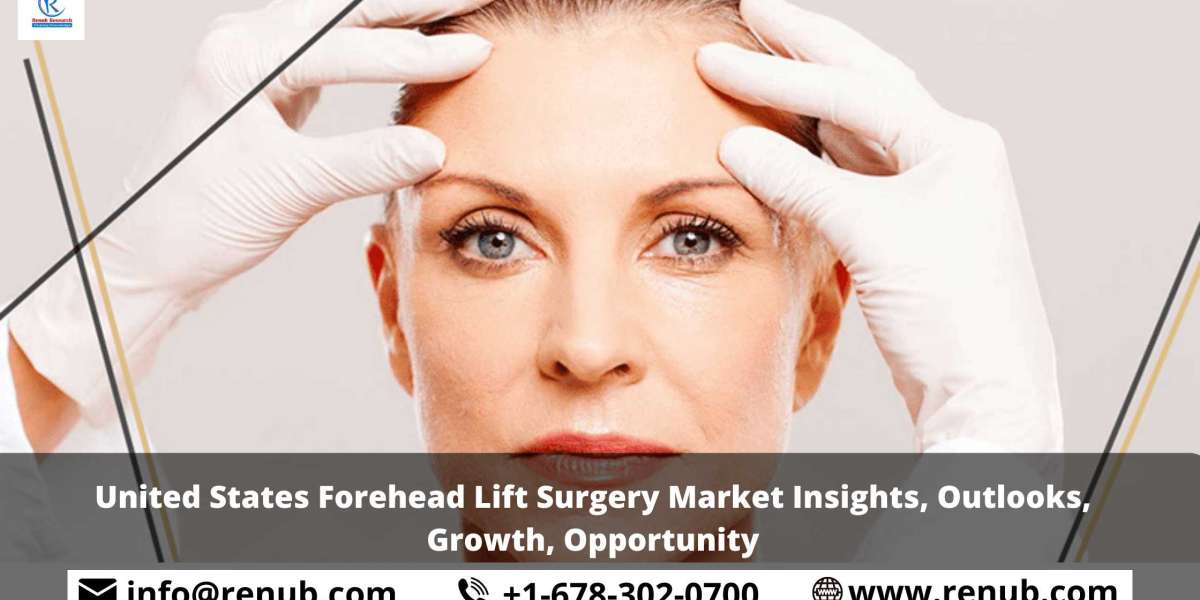 United States Forehead Lift Surgery Market Insights, Outlooks, Growth, Opportunity