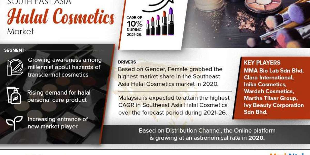 South East Asia Halal Cosmetics Market Report, Drivers, Scope, and Regional Analysis during 2021-2026