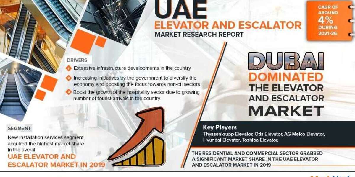 UAE Elevator and Escalator Market Share 2021:  Industry Overview, Size, Trends, Growth, and Forecast through 2026
