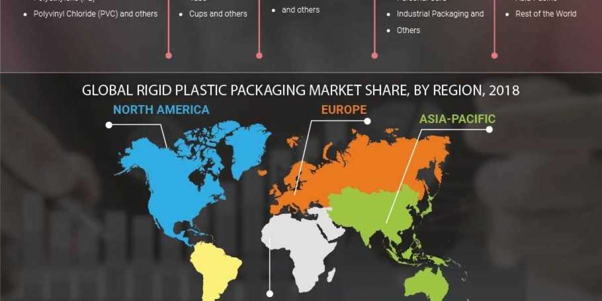 Rigid Plastic Packaging Industry: Industry Analysis, Size, Share, Growth, Trend And Forecast 2022 - 2030