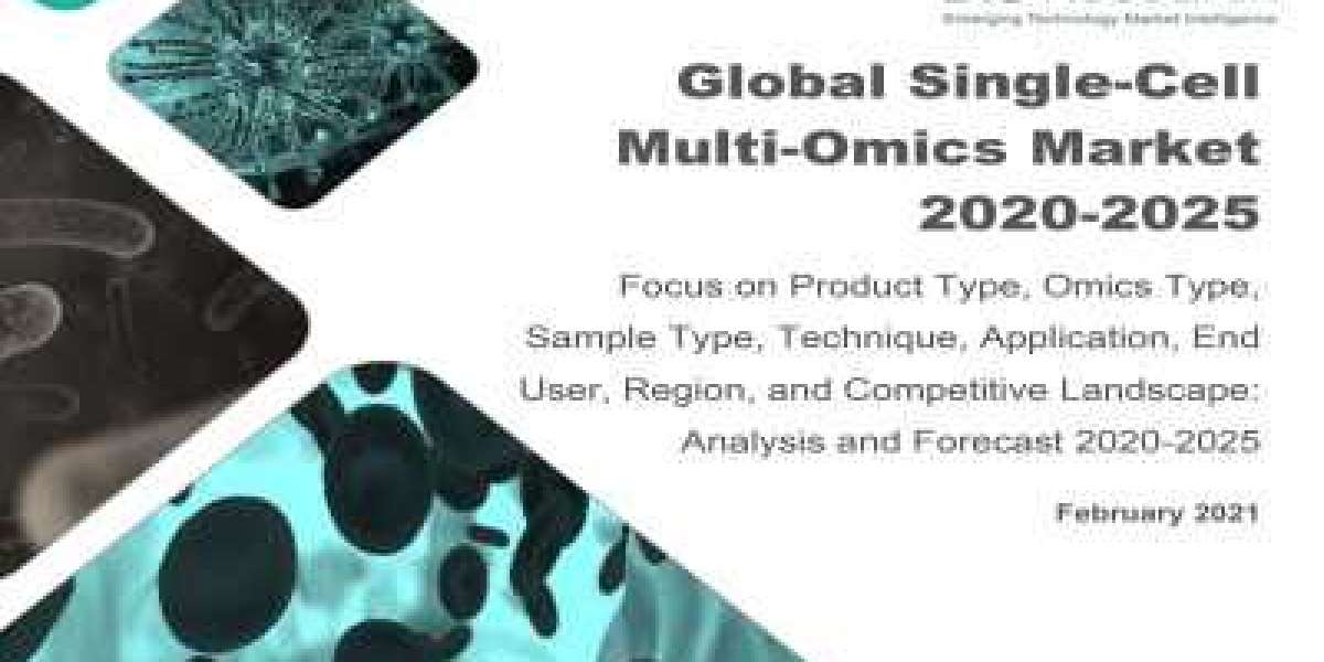 Single-Cell Multi-Omics Market to Reach $3.18 Billion by 2025, Says BIS Research