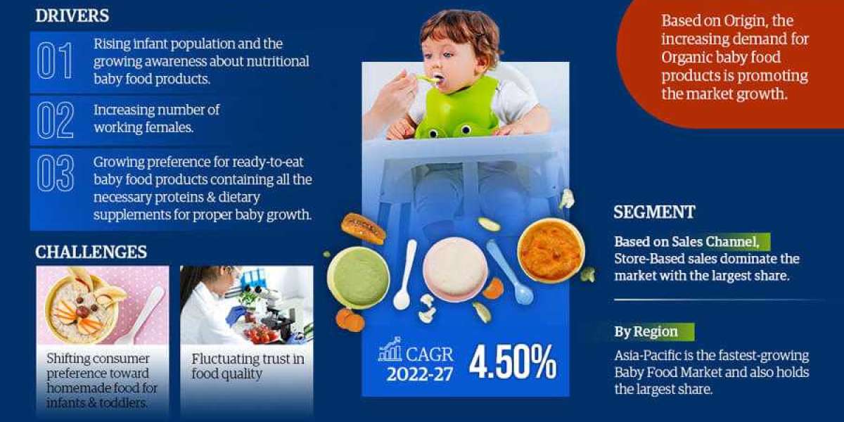 Global Baby Food Market Report, Drivers, Scope, and Regional Analysis during 2021-2026