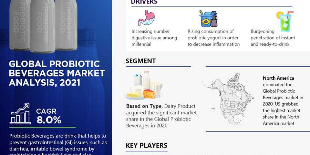 Global Probiotic Beverages Market Registers 8% CAGR through 2026