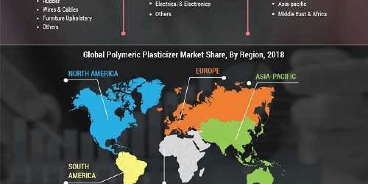 Polymeric Plasticizer Market Size Report 2020 – Market Size Demand, Price and Forecast till 2027