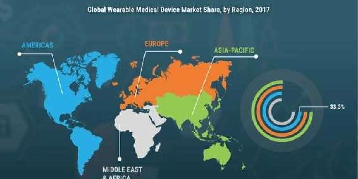 Wearable Medical Device Market Size Provides an In-Depth Insight of Growth Factors and Upcoming Trends, Opportunities by
