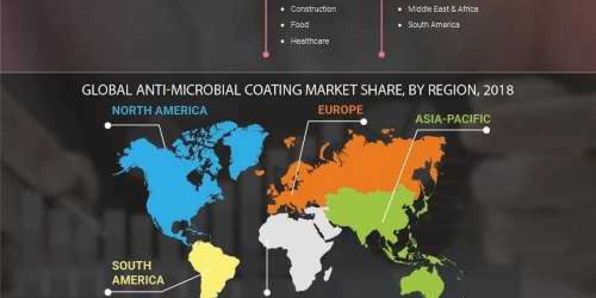 Anti-Microbial Coating Market Growth | Potential Benefits, Top Manufacturers and Forecast 2020-2027