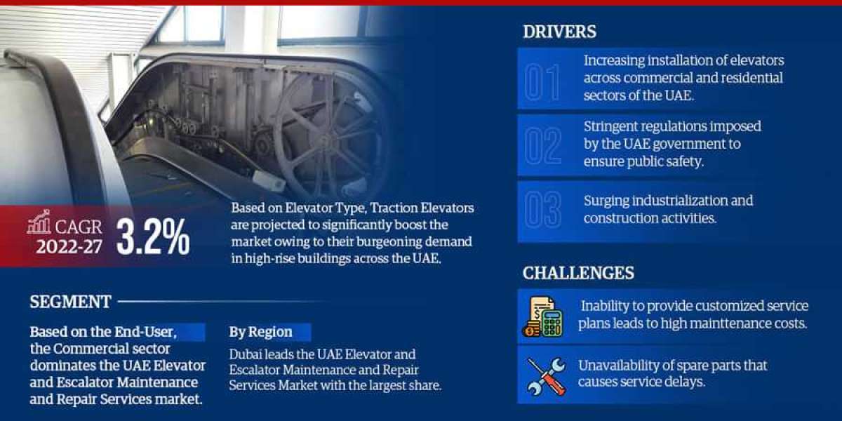UAE Elevator & Escalator Maintenance & Repair Services Market Report by Segment and Region | 2022-2027
