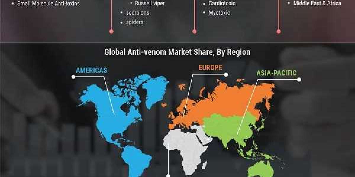 Anti-Venom Market Share, Market Types, Business Providers Forecast to 2027